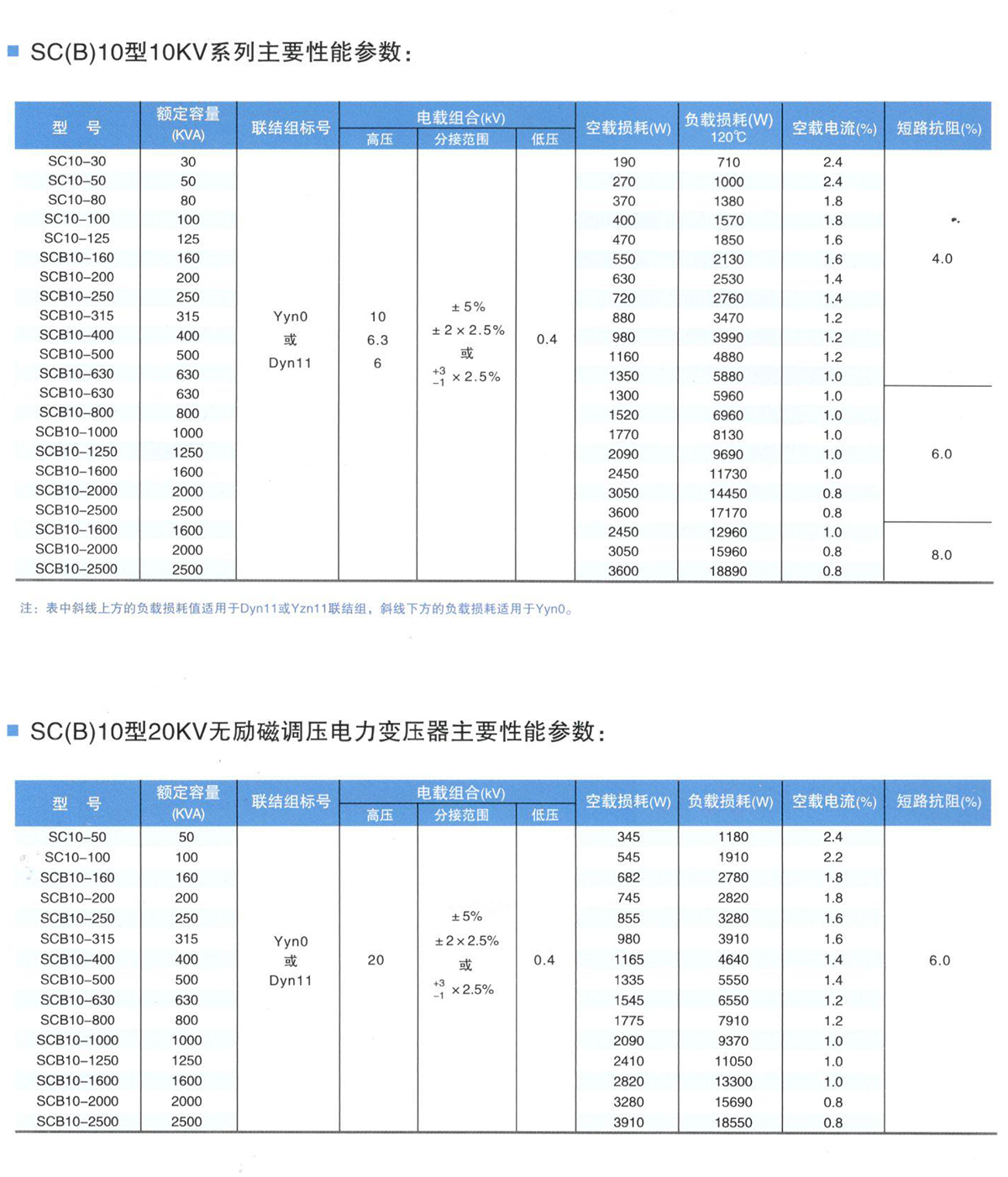 1600kva干式变压器厂家