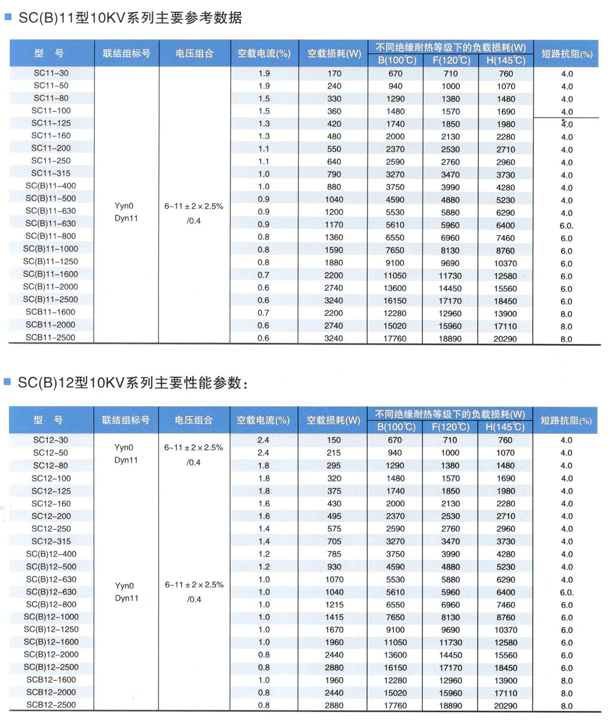 scb11-800KVA低噪音干式变压器